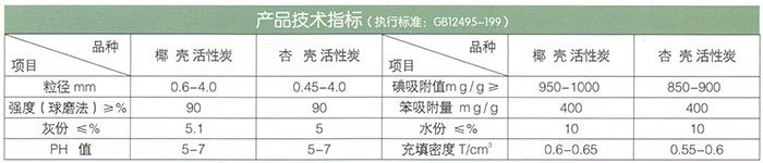 椰殼、果殼活性炭.jpg