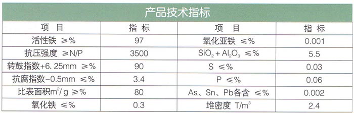 13常溫海綿鐵（除氧劑）濾料.jpg