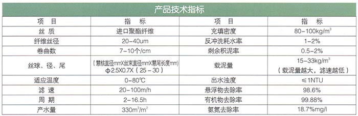 8863彗星式纖維濾料（QL型濾料）.jpg